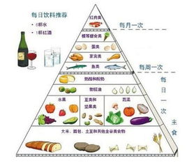 地中海饮食的健康效益