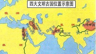 中国四大古文明是什么