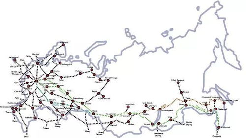 俄国西伯利亚铁路