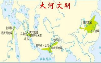 中国四大文明古国是哪四个
