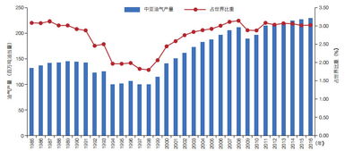 中亚丝绸之路贸易的主要参与者是谁